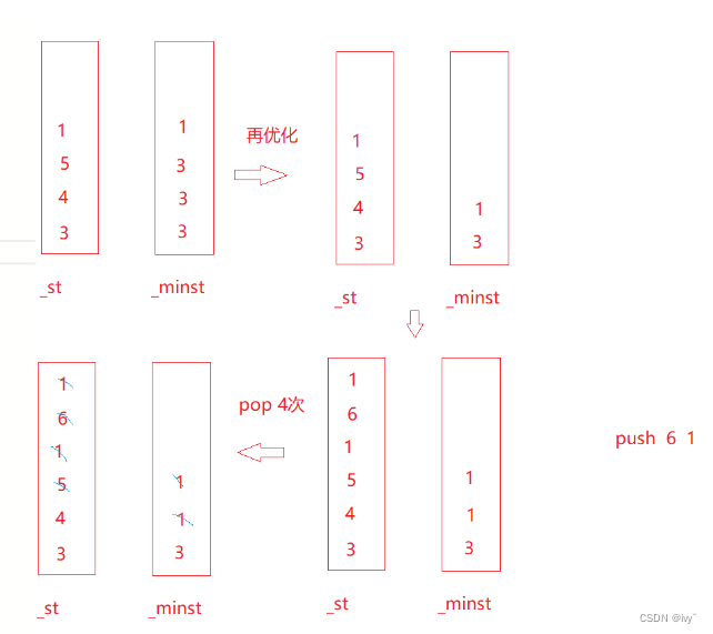 10.STL中stack和queue的基本使用(附习题）-CSDN博客