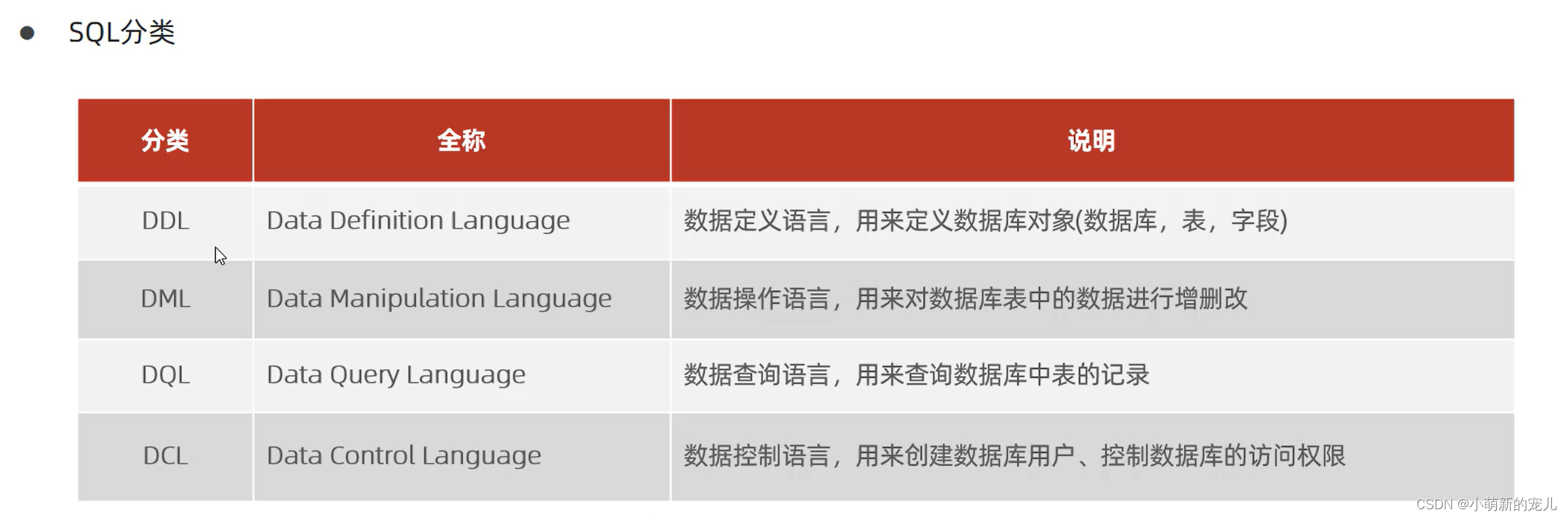 数据库技术概览：关系型MySQL、SQL操作与事务管理-CSDN博客