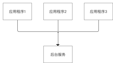 使用场景