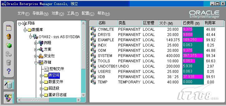 查询Oracle数据库表空间和数据文件方法