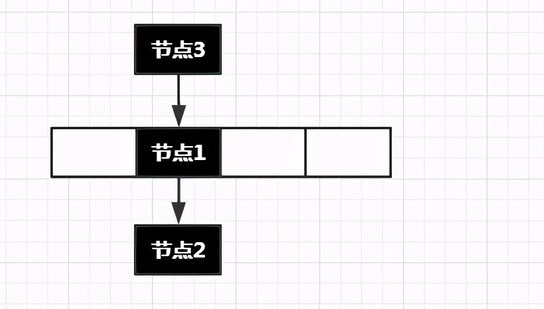 大厂面试必问的HashMap,如何给面试官交上完美答卷?