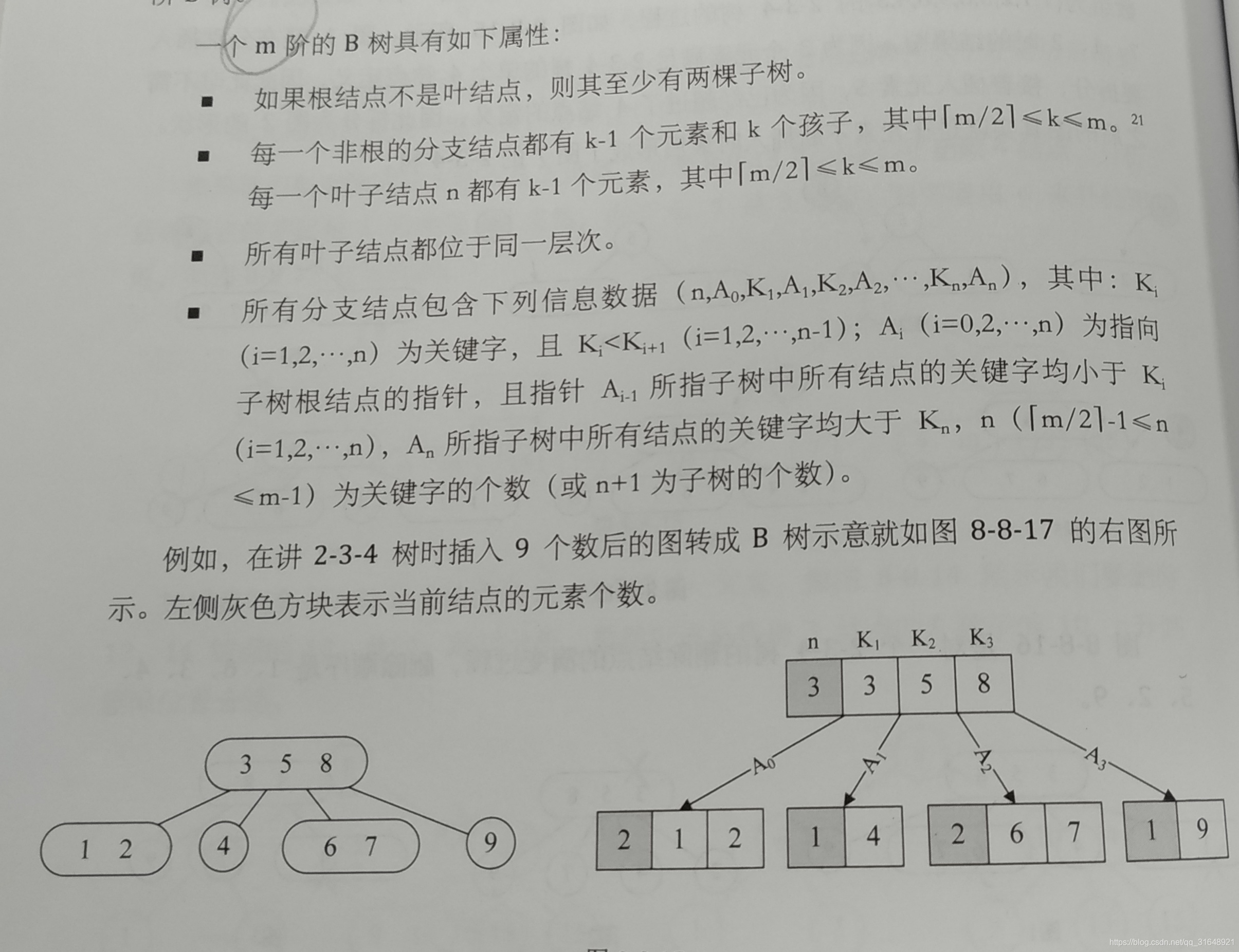 B树