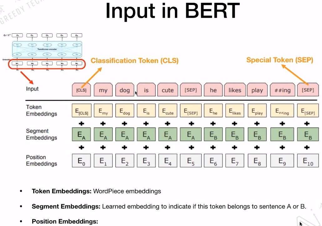 BERT模型详解-CSDN博客