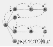 数据结构与算法之深度搜索（理论+代码）