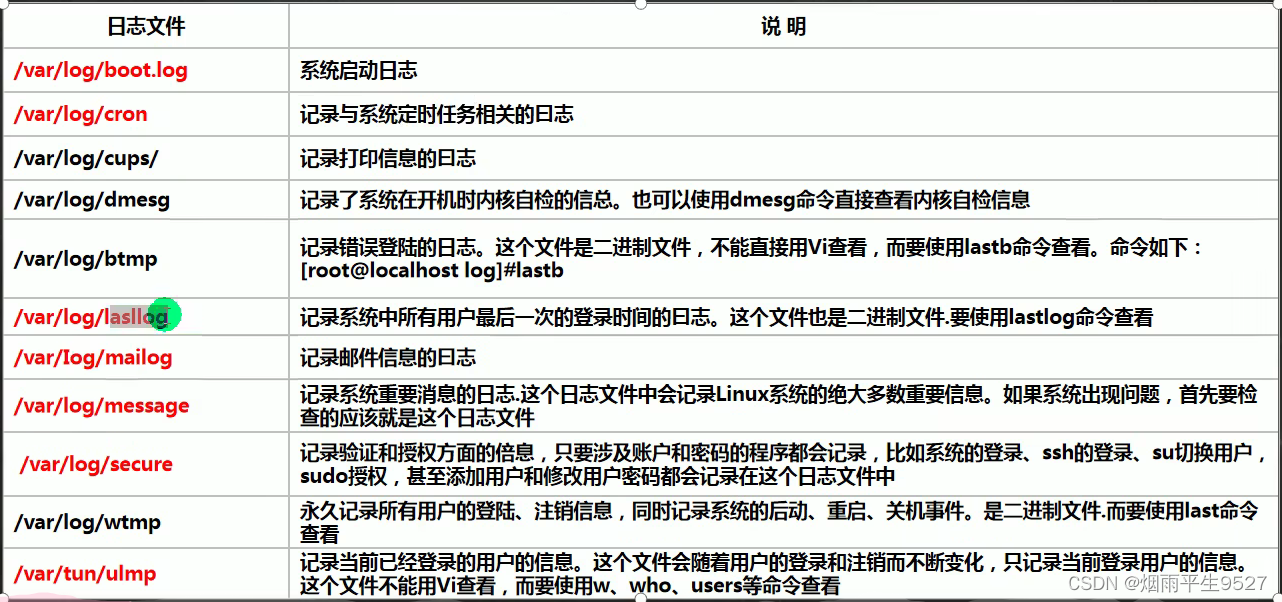 Linux友人帐之日志与备份_linux auth.log-CSDN博客
