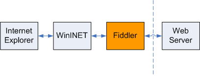 Web开发又一利器之 Fiddler 使用教程