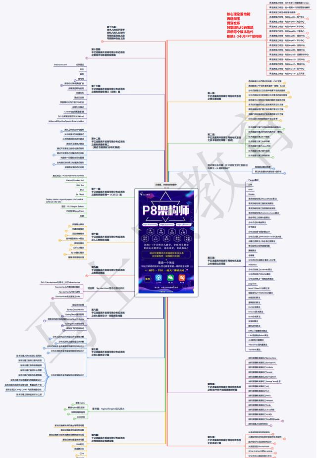 专科毕业8年Java开发经验,盲目跟风受挫,最终找对方向挤进阿里