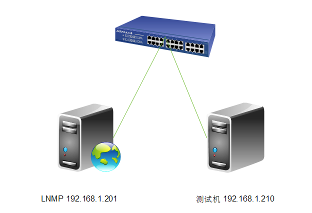 Nginx2
