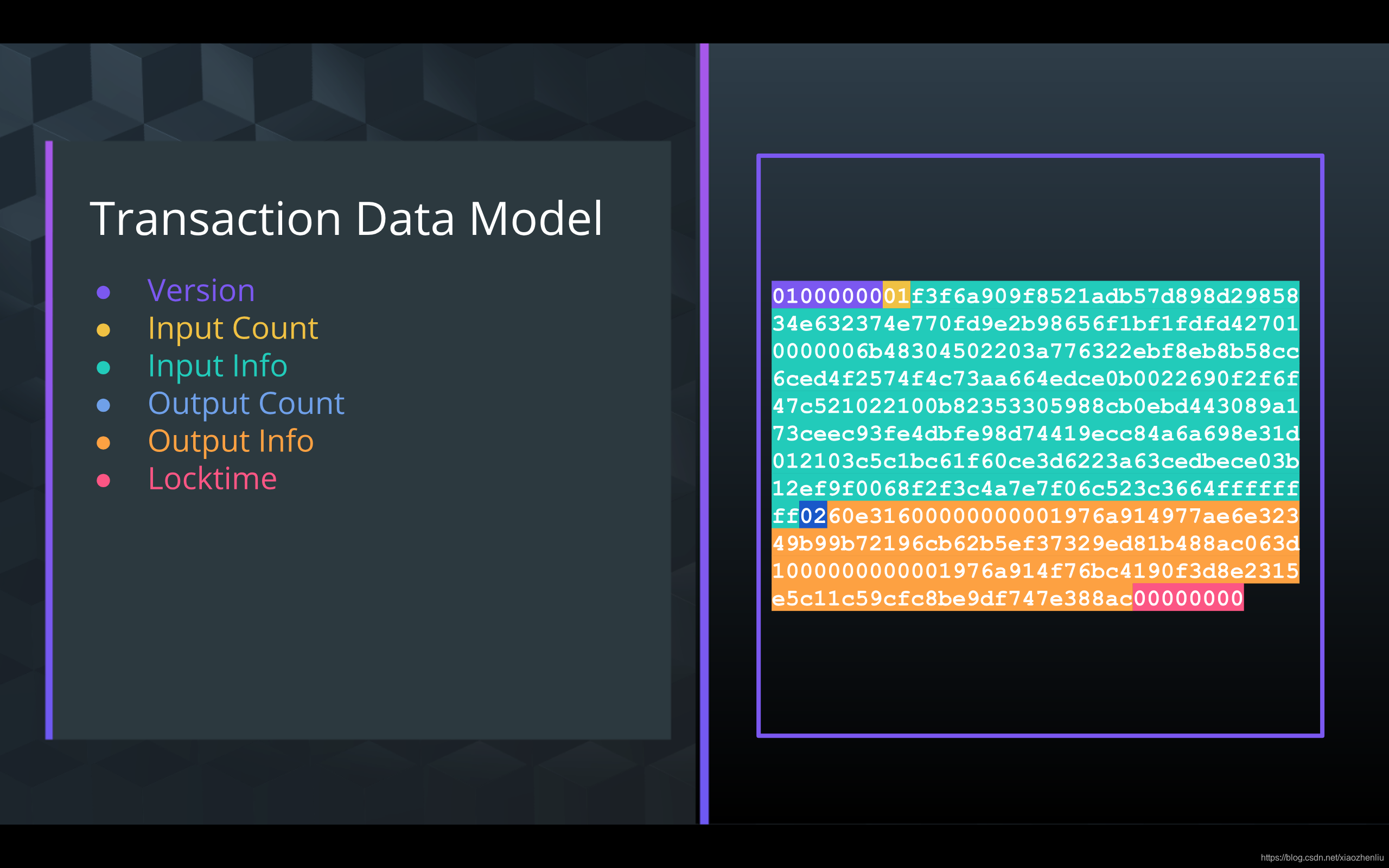 transaction-data-model