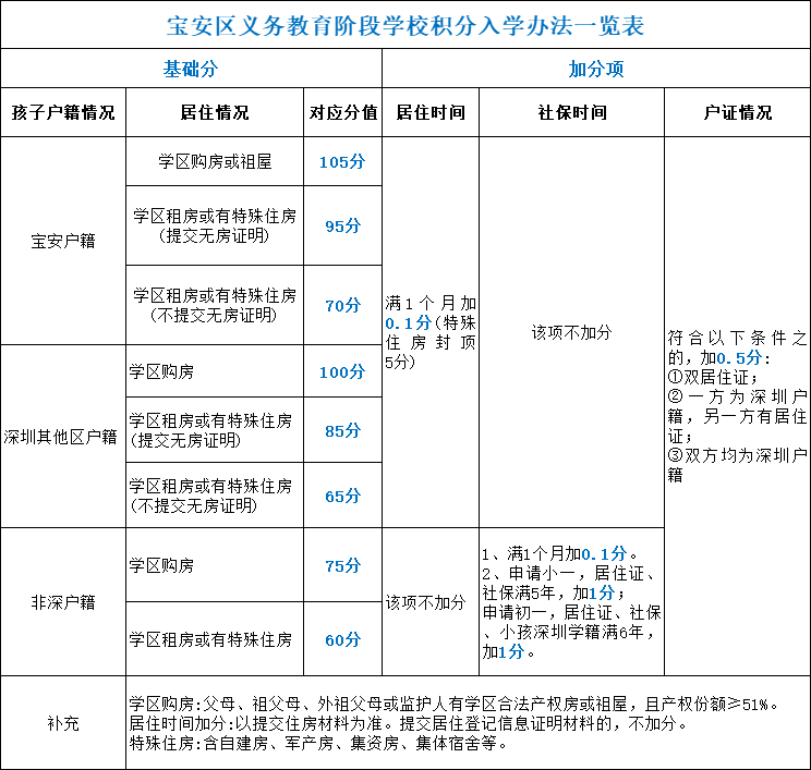 2024深圳入户新规出炉！快速了解你的入户“绿色通道”