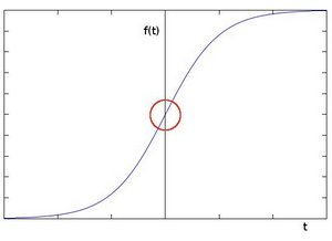 ▲ 图1.2.1  像素随着变量t而发生变化