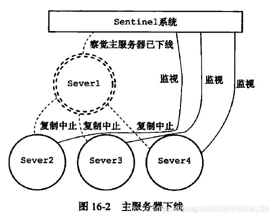 主服务器下线