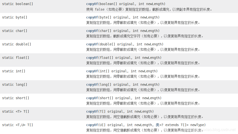 int[] dest= Arrays.copyOf(src,src.length);