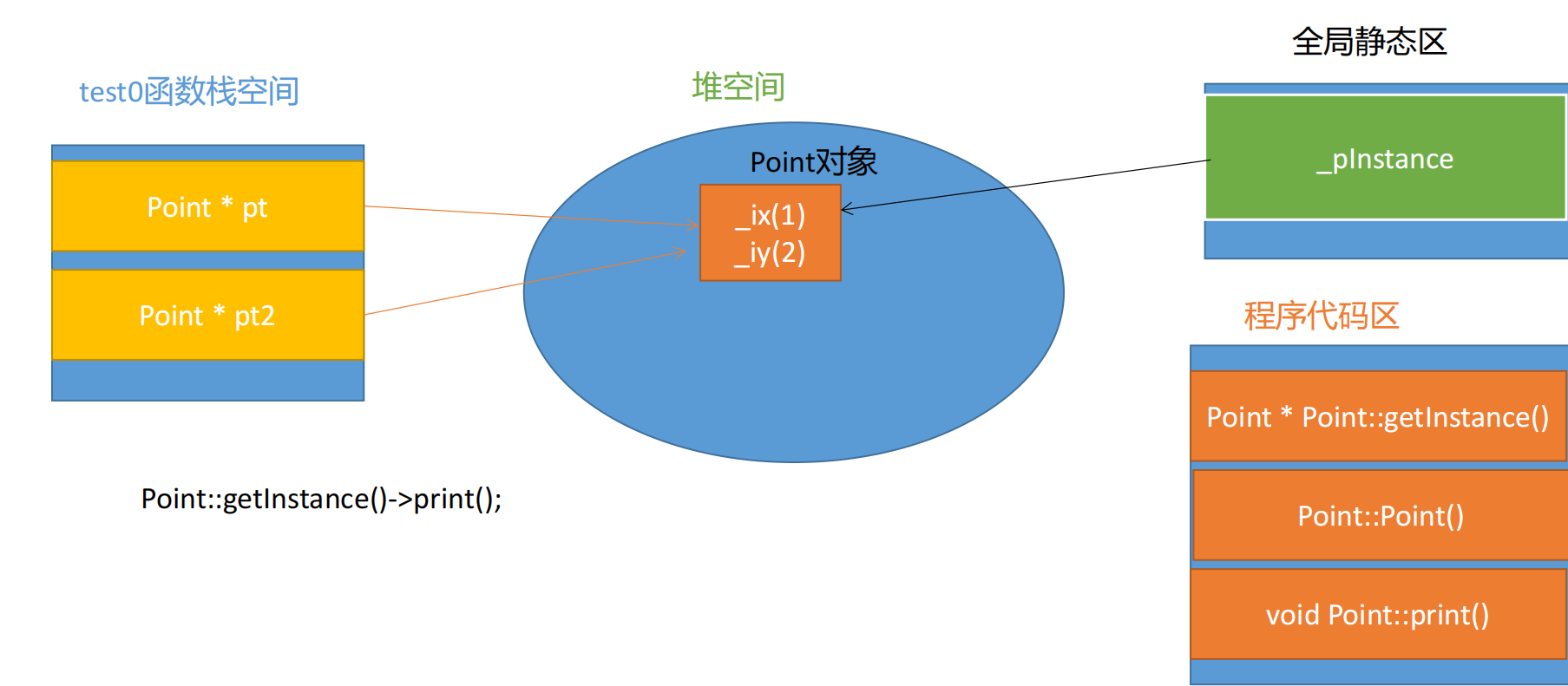 image-20230316150458172