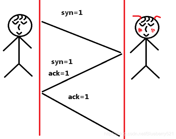 恋爱之三次握手