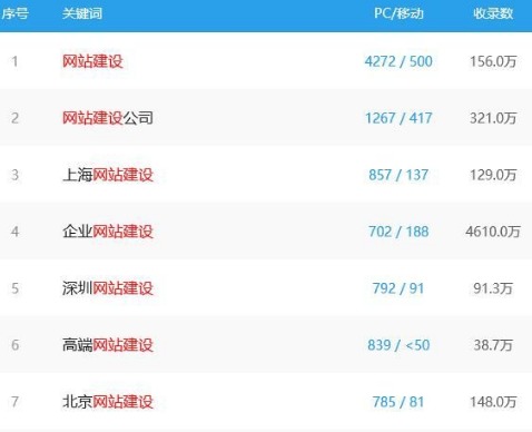 不起眼的暴利小生意:300块一个的网站制作1434 作者:福缘资源库 帖子ID:87520