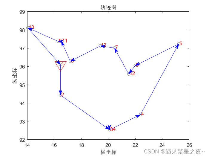 最优路径绘制