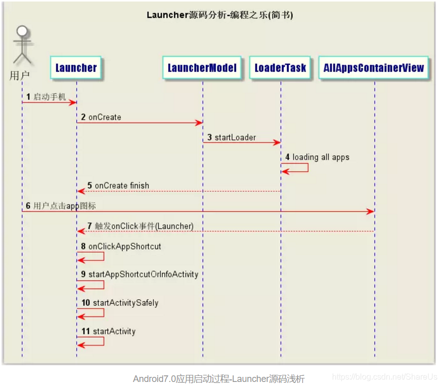https://i-blog.csdnimg.cn/blog_migrate/0eae609c0a8b42e14b8e824184dd9436.png