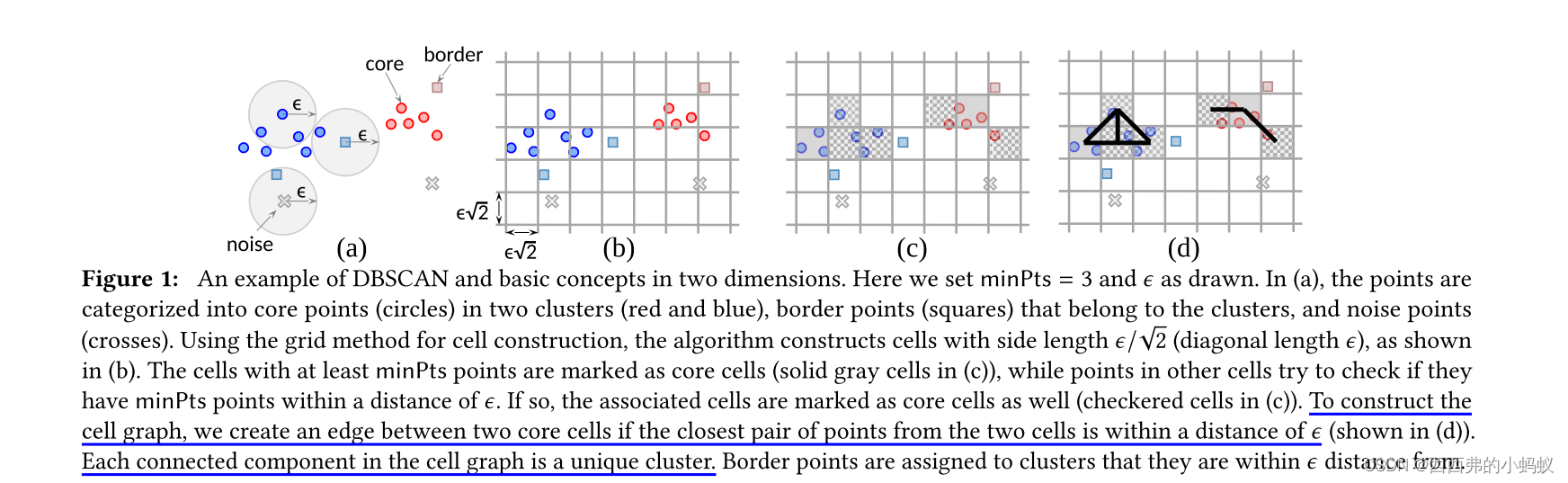 Theoretically-Efficient and Practical Parallel DBSCAN-CSDN博客