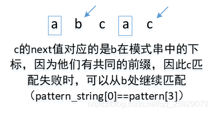 next的原理