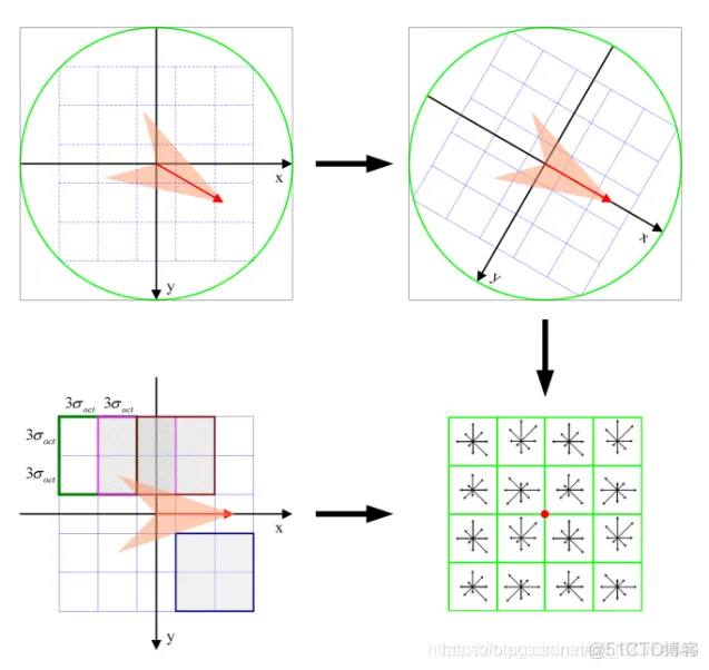 【图像配准】基于sift算法实现图像配准matlab源码_matlab_12