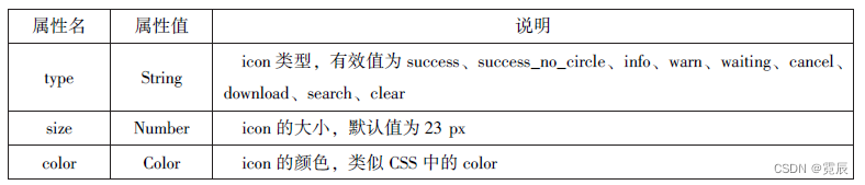 微信小程序开发与运营总结