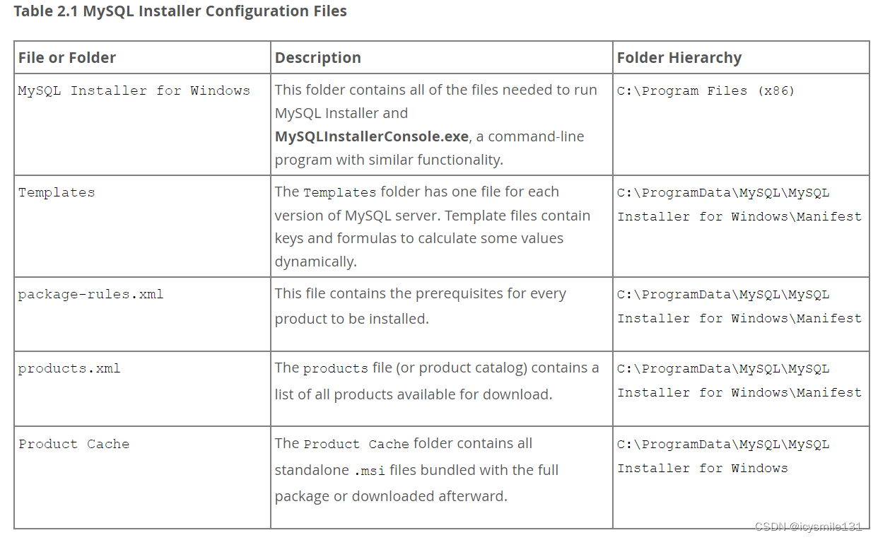 MySQL安装程序初始设置_check requirements-CSDN博客