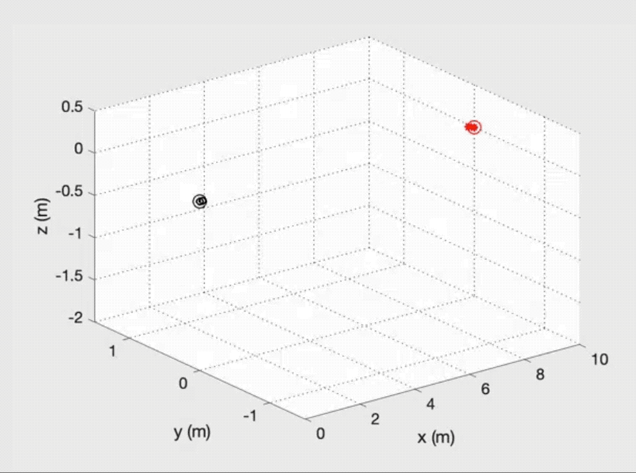 0a85c3f2b74cfca9b7468df32d482fec.gif