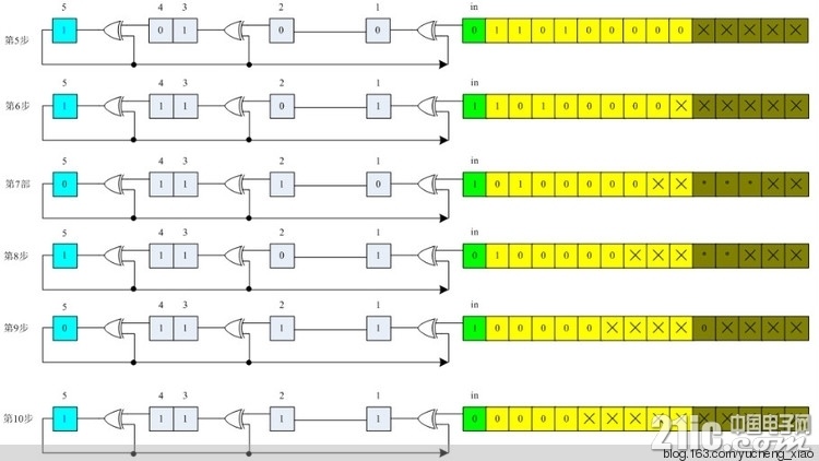 CRC32加密算法原理