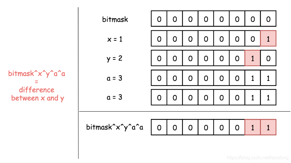 只出现一次的数字 -- C语言_给定n个整数,这n个整数中只有某一个整数只出现一次,其余每个整数都出现多次。 请-CSDN博客