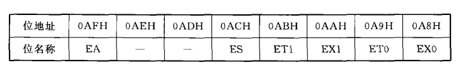 C51