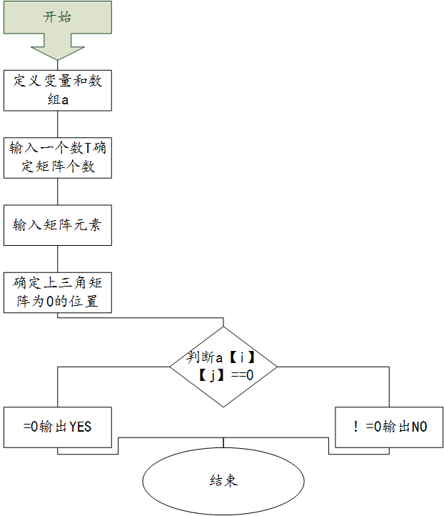 1579713-20190315142630558-1251139859.png