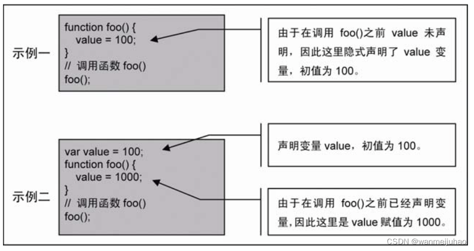 javascript基础学习系列三：变量声明方式-CSDN博客