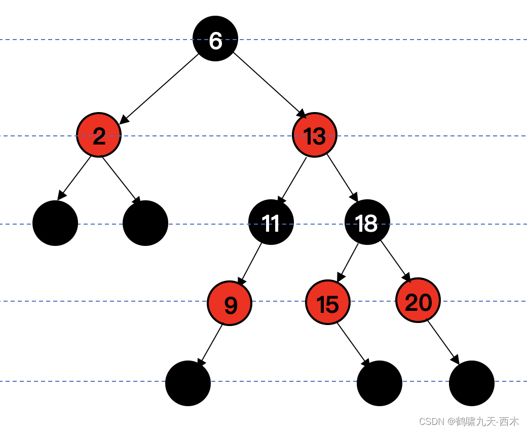 数据结构之树插图21 数据结构之树