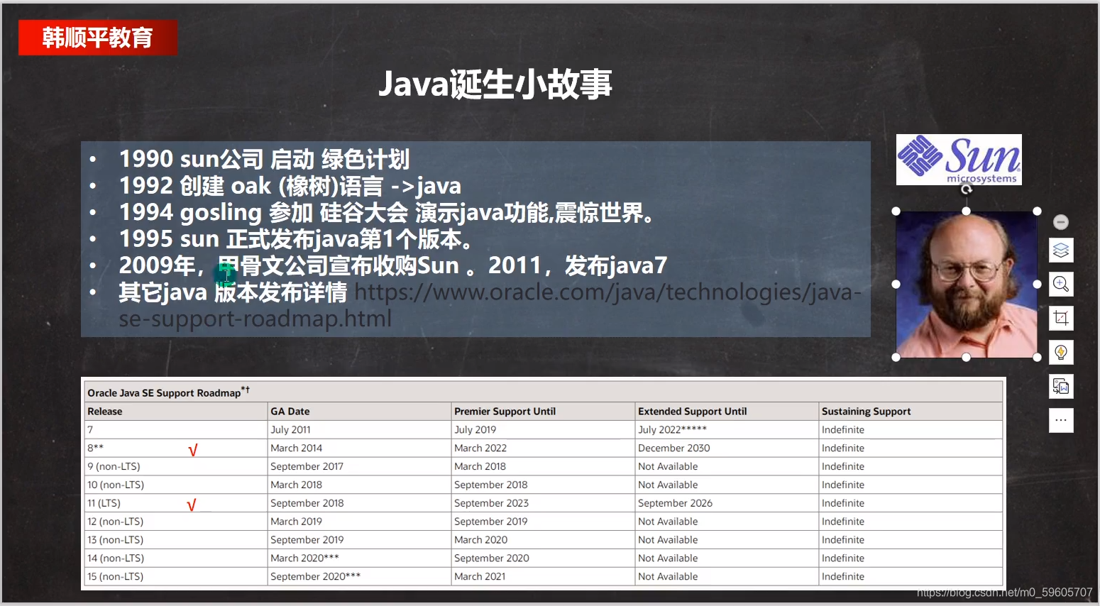 Java传奇:从起源到最新版本的应用解析-CSDN博客