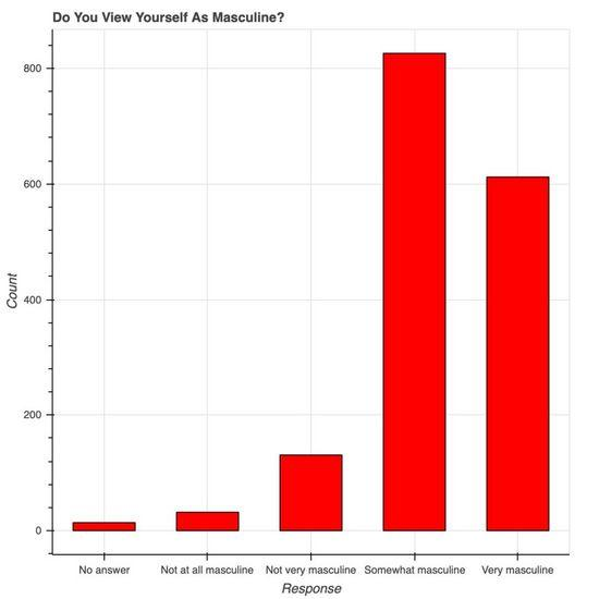8个超流行的 Python 可视化工具包，爱了
