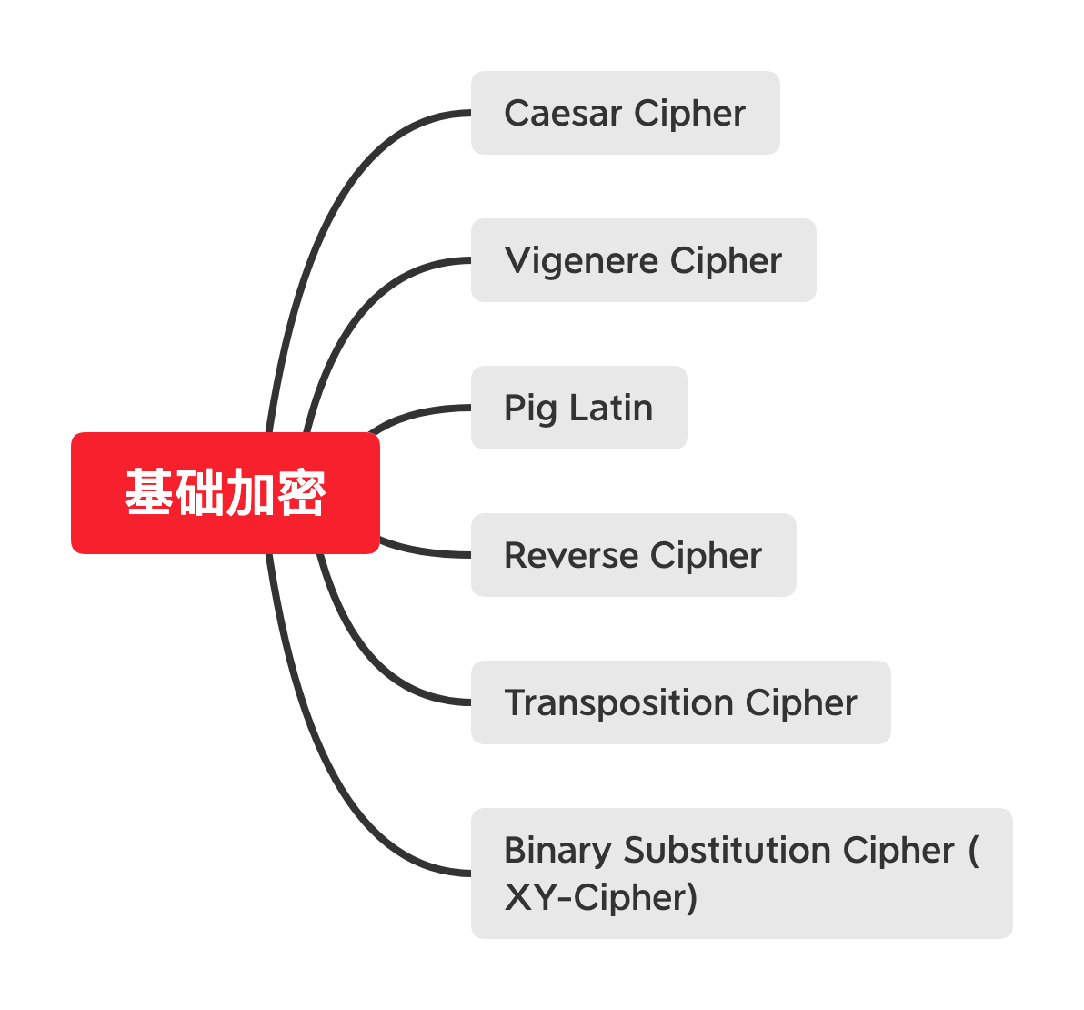 太强了！基于深度学习的文本自动解密算法。