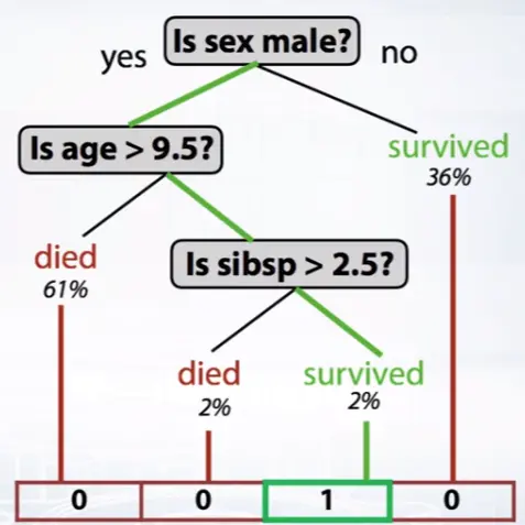 tree_interaction.png
