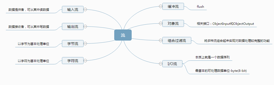 1109886-20170513233742832-686936403.png
