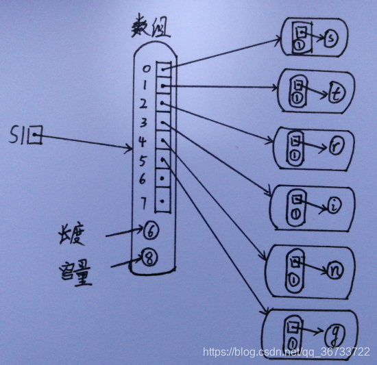 利用数组来实现字符串