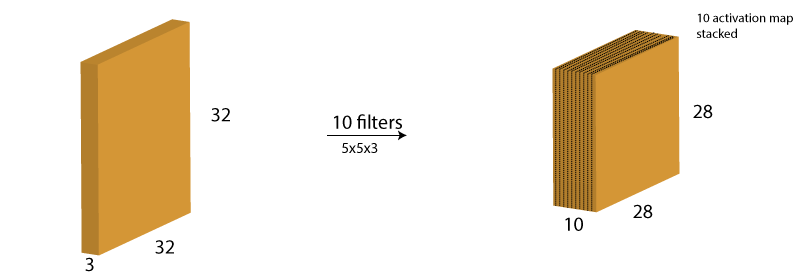 fig-3