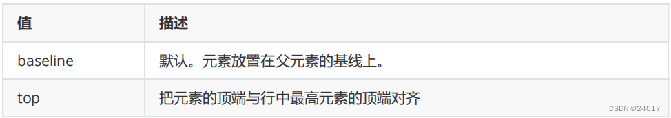 CSS常用样式设置