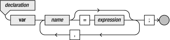 9781430265382_Fig03-04.jpg