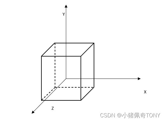 CubeCoord