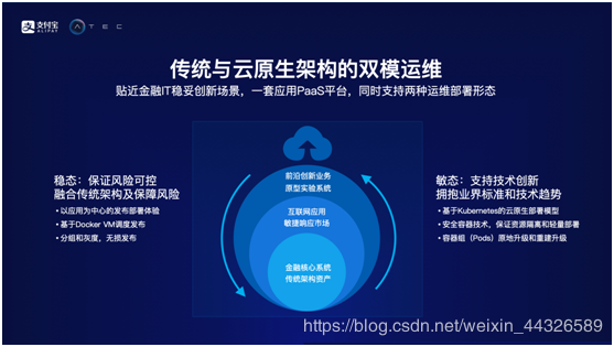 在这里插入图片描述 在这里插入图片描述