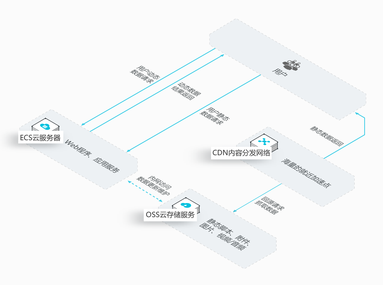 借用阿里云官网图片