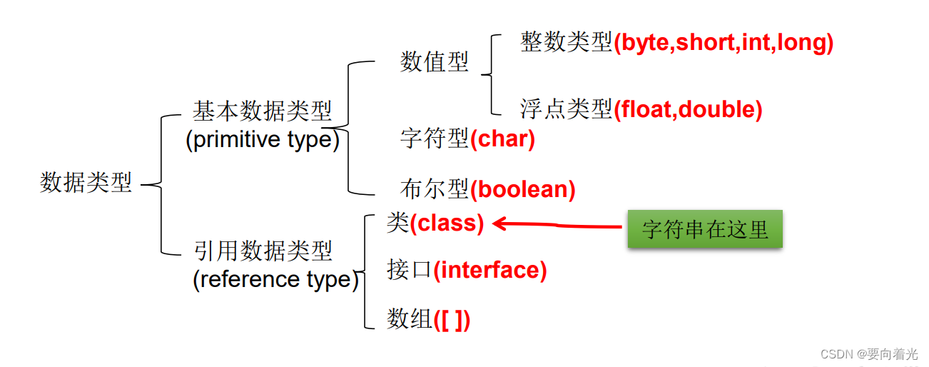 Java基本语法(一):变量_变量程序怎么写-CSDN博客