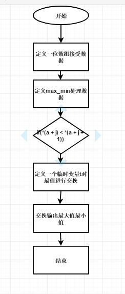 1580780-20190403224437611-553717641.jpg