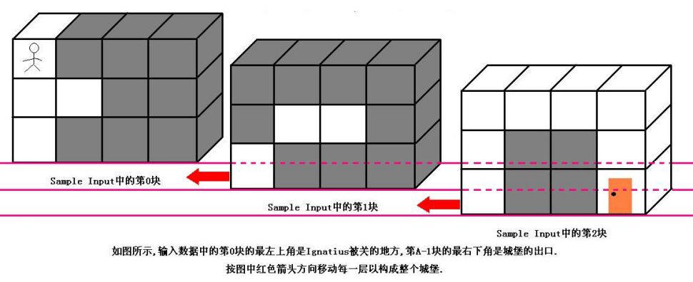 HDU 1253  胜利大逃亡   广度优先搜索