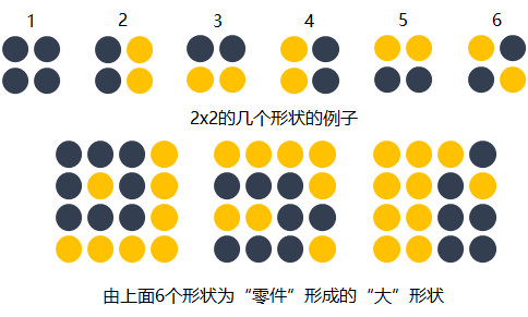 YJango的卷积神经网络——介绍